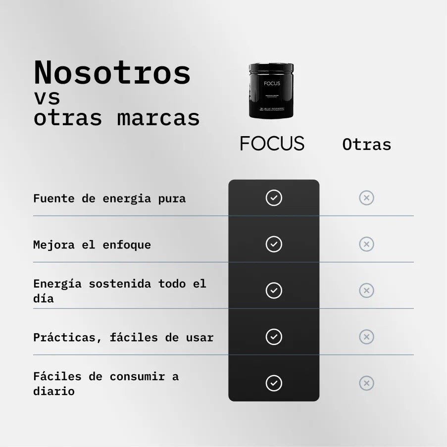 FOCUS GOMITAS DE CREATINA