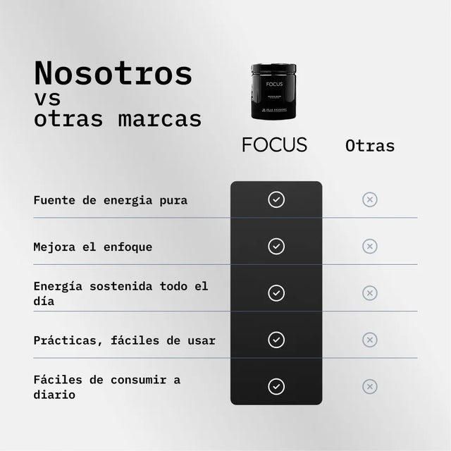 FOCUS GOMITAS DE CREATINA